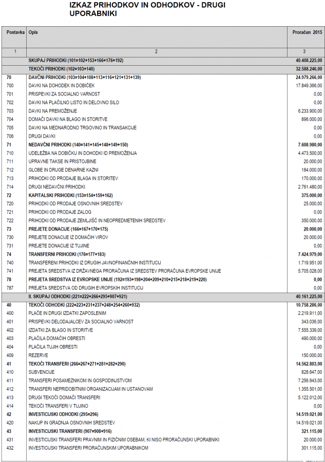 proračun 2015