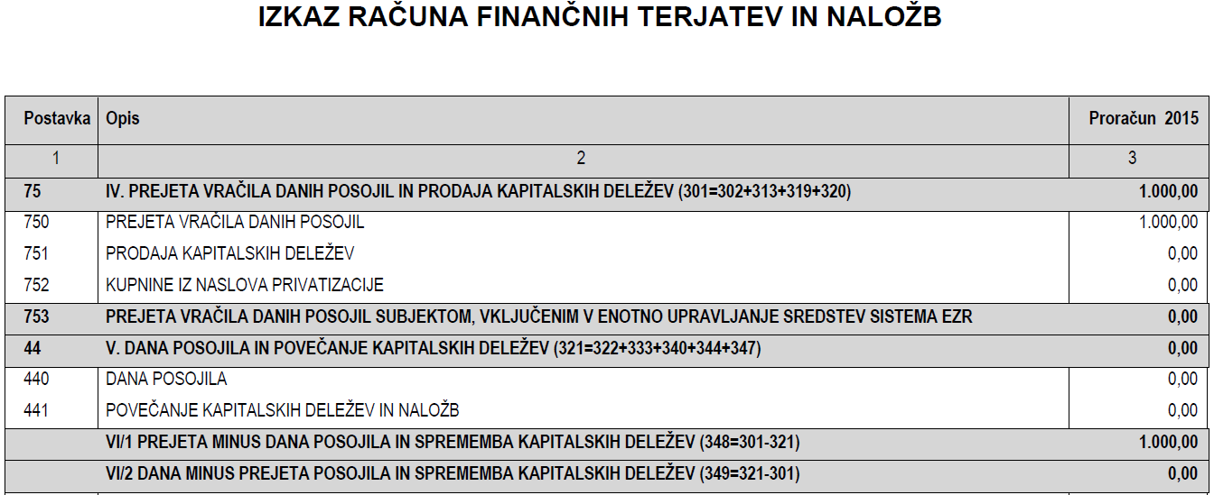 proračun 2015 2