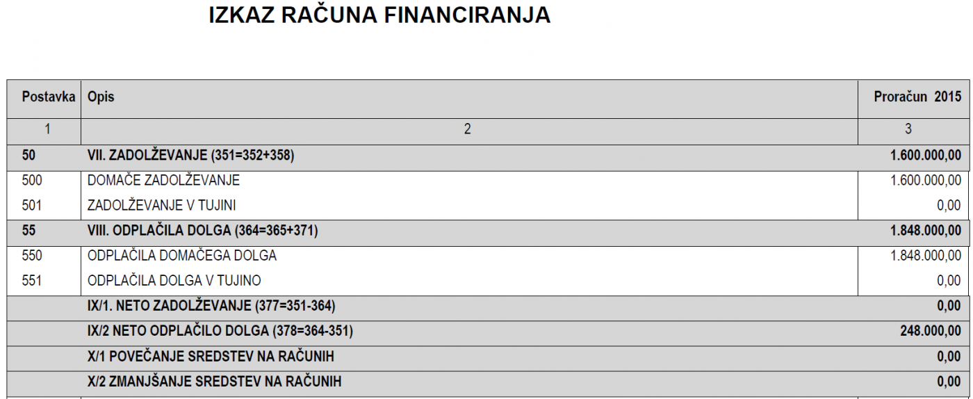 proračun 2015 3