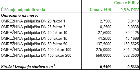 Tabela 