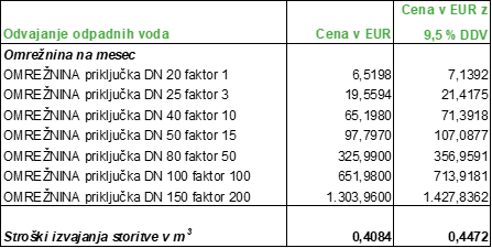 Tabela 