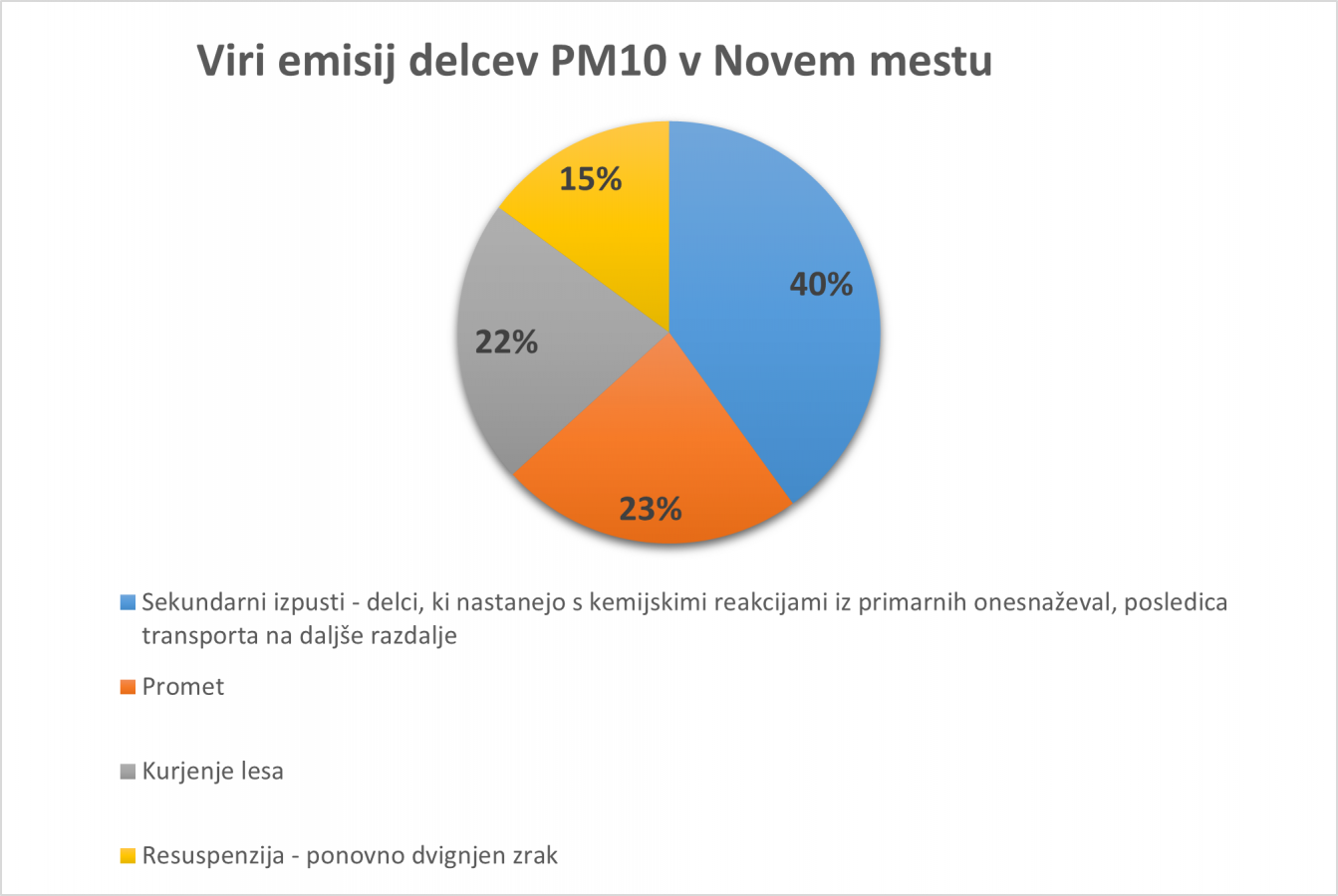 Viri PM10_1